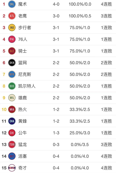 包含四川遭遇江苏双杀，积分垫底悬了的词条
